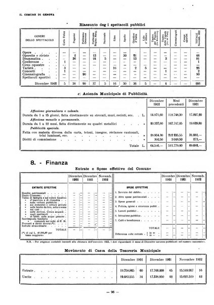 Il Comune di Genova bollettino municipale mensile