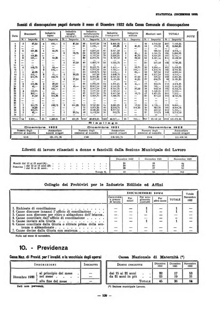 Il Comune di Genova bollettino municipale mensile