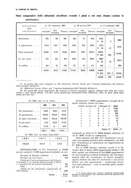 Il Comune di Genova bollettino municipale mensile