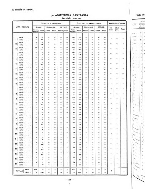 Il Comune di Genova bollettino municipale mensile