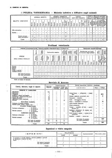 Il Comune di Genova bollettino municipale mensile