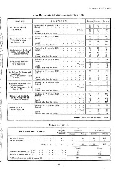 Il Comune di Genova bollettino municipale mensile