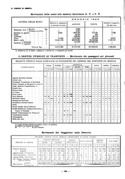 Il Comune di Genova bollettino municipale mensile