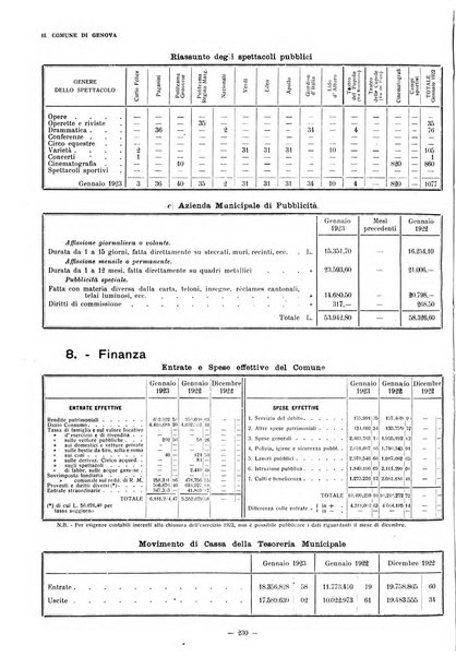 Il Comune di Genova bollettino municipale mensile