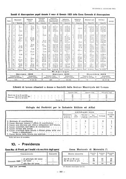 Il Comune di Genova bollettino municipale mensile