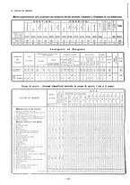 giornale/TO00181879/1923/unico/00000320