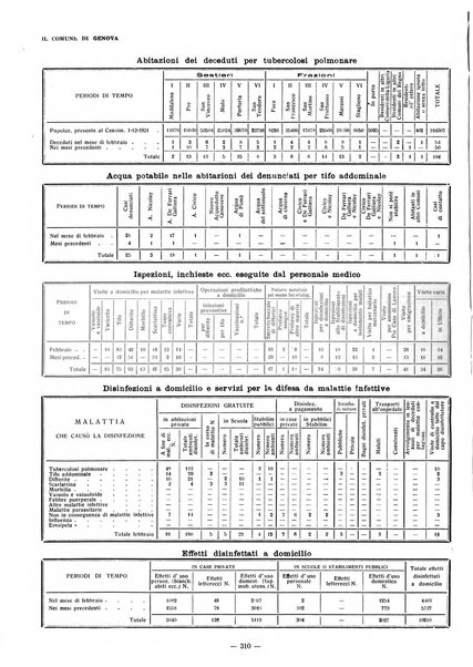 Il Comune di Genova bollettino municipale mensile