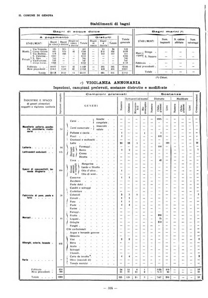 Il Comune di Genova bollettino municipale mensile