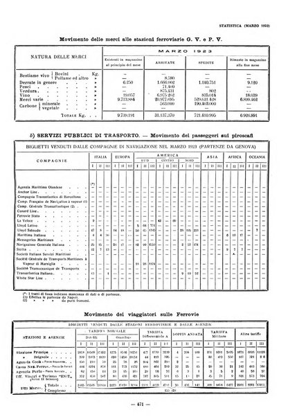 Il Comune di Genova bollettino municipale mensile