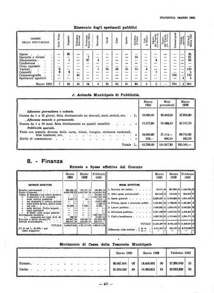 Il Comune di Genova bollettino municipale mensile