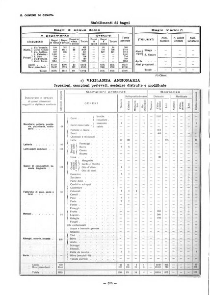 Il Comune di Genova bollettino municipale mensile