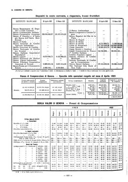 Il Comune di Genova bollettino municipale mensile