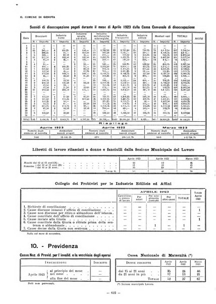 Il Comune di Genova bollettino municipale mensile