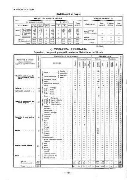 Il Comune di Genova bollettino municipale mensile