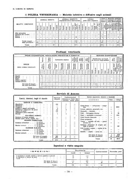 Il Comune di Genova bollettino municipale mensile