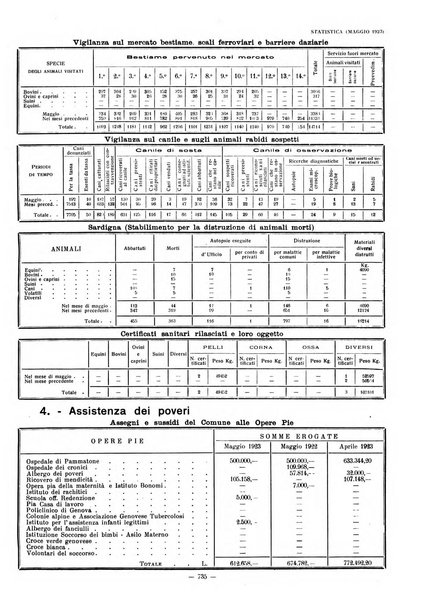 Il Comune di Genova bollettino municipale mensile