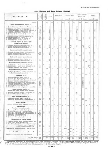 Il Comune di Genova bollettino municipale mensile