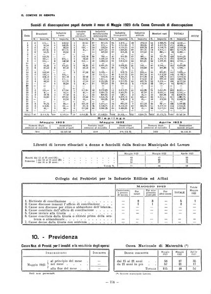 Il Comune di Genova bollettino municipale mensile