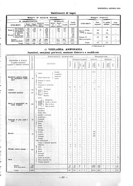 Il Comune di Genova bollettino municipale mensile