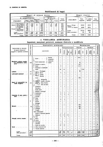 Il Comune di Genova bollettino municipale mensile