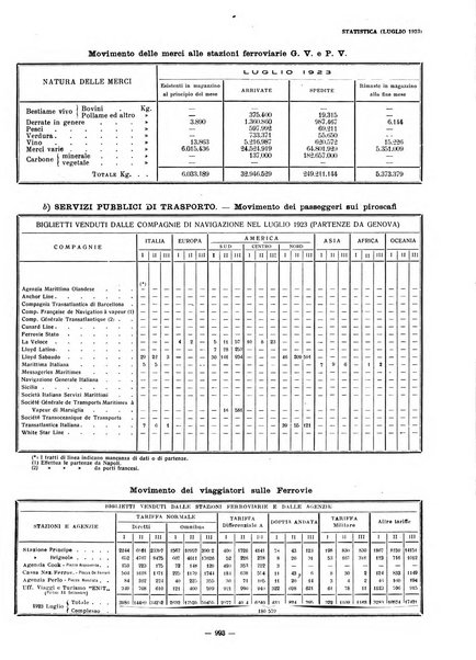 Il Comune di Genova bollettino municipale mensile