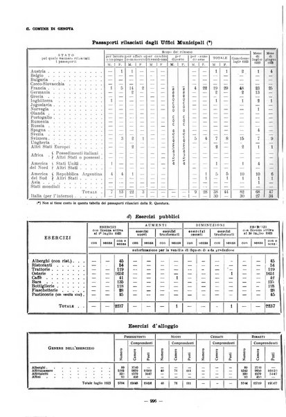 Il Comune di Genova bollettino municipale mensile