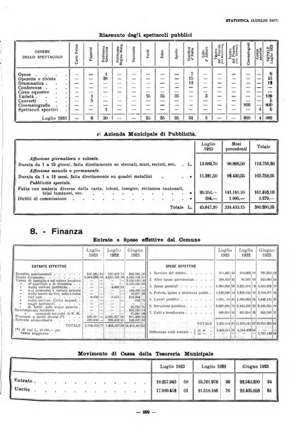 Il Comune di Genova bollettino municipale mensile