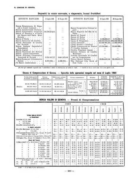 Il Comune di Genova bollettino municipale mensile