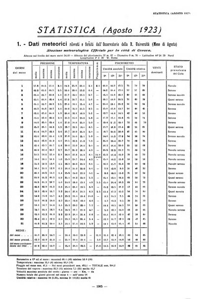 Il Comune di Genova bollettino municipale mensile