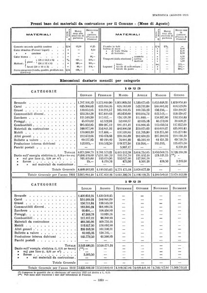 Il Comune di Genova bollettino municipale mensile