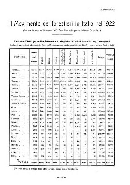 Il Comune di Genova bollettino municipale mensile