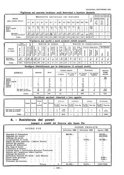 Il Comune di Genova bollettino municipale mensile