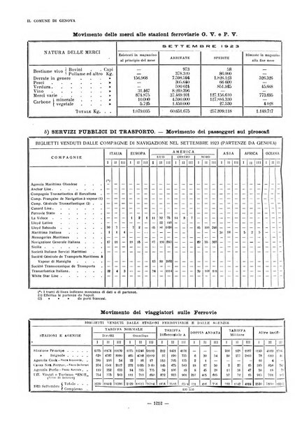 Il Comune di Genova bollettino municipale mensile