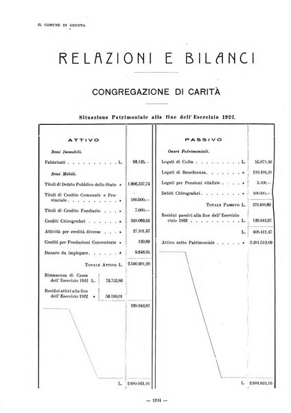 Il Comune di Genova bollettino municipale mensile