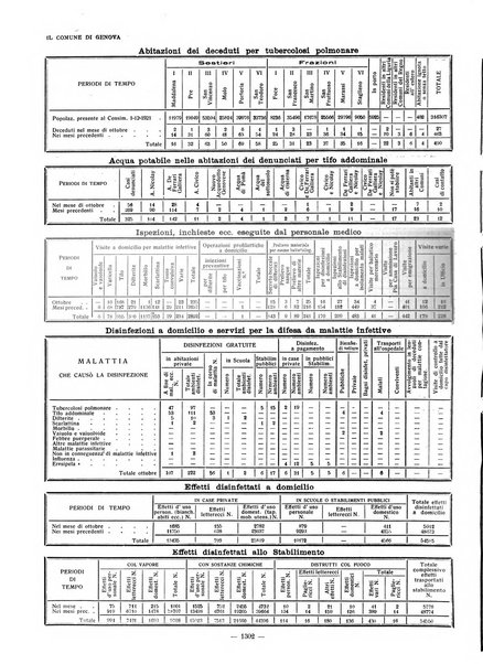 Il Comune di Genova bollettino municipale mensile