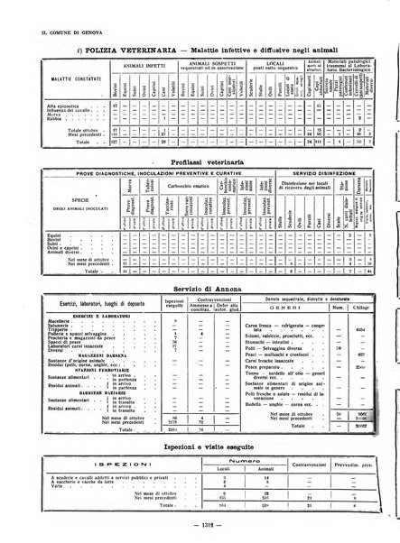 Il Comune di Genova bollettino municipale mensile