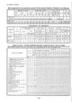 giornale/TO00181879/1924/unico/00000382