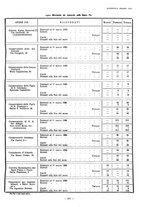 giornale/TO00181879/1924/unico/00000399