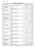 giornale/TO00181879/1924/unico/00000400