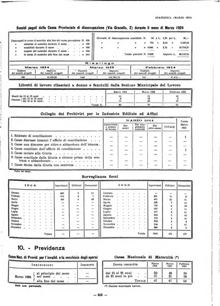 Il Comune di Genova bollettino municipale mensile