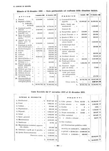 Il Comune di Genova bollettino municipale mensile