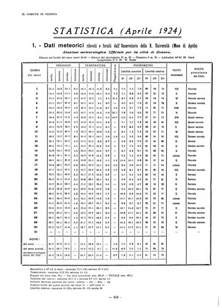 Il Comune di Genova bollettino municipale mensile