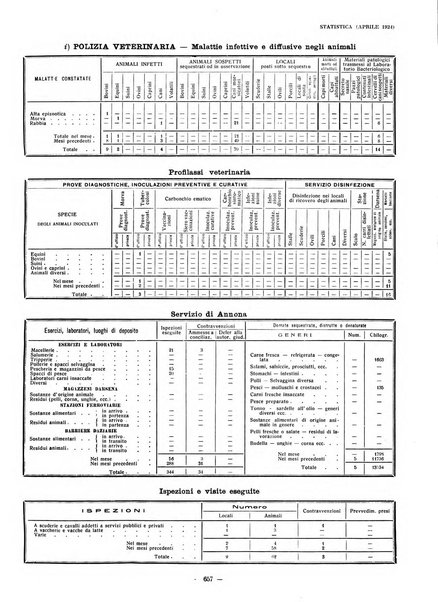 Il Comune di Genova bollettino municipale mensile