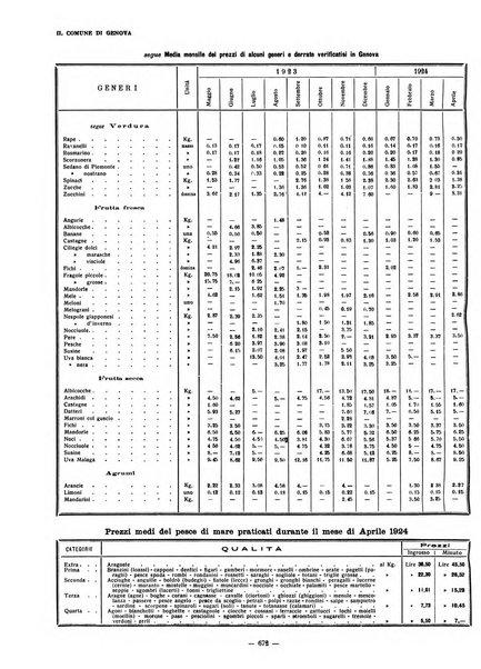 Il Comune di Genova bollettino municipale mensile