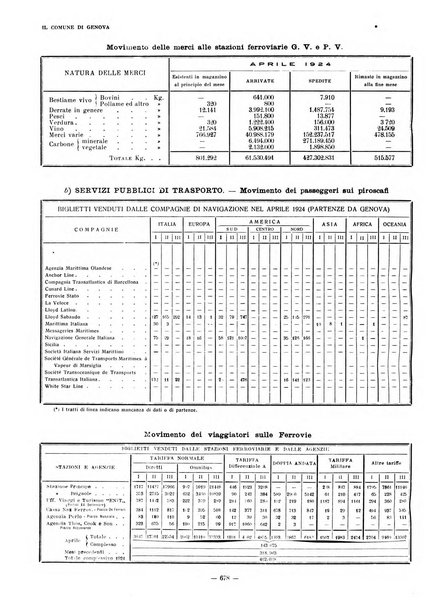 Il Comune di Genova bollettino municipale mensile