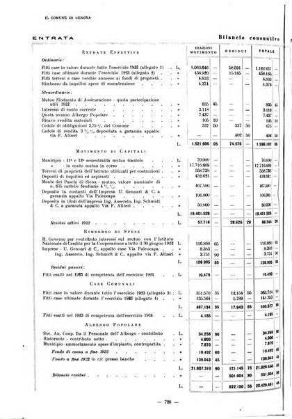 Il Comune di Genova bollettino municipale mensile