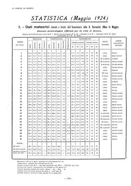 Il Comune di Genova bollettino municipale mensile