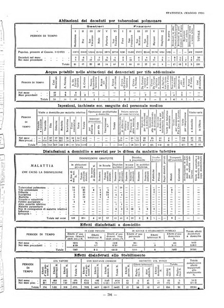 Il Comune di Genova bollettino municipale mensile