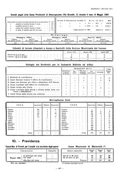 Il Comune di Genova bollettino municipale mensile