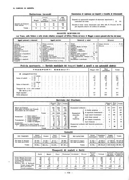 Il Comune di Genova bollettino municipale mensile